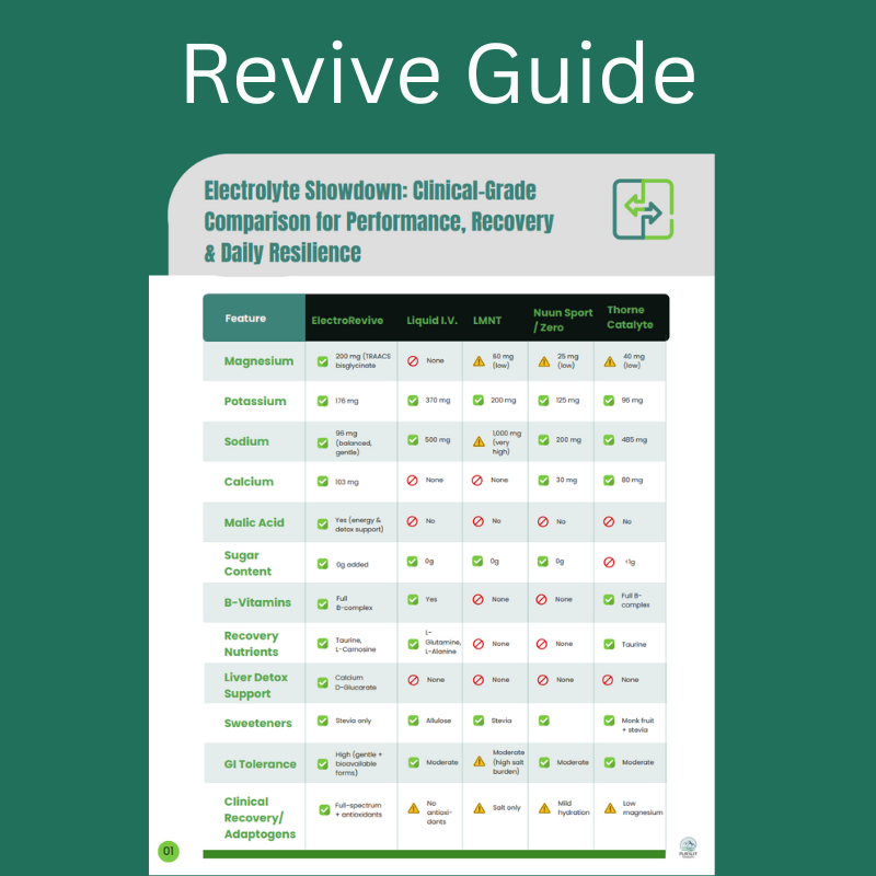 Revive Guide
